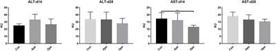 Astragalus and Ginseng Polysaccharides Improve Developmental, Intestinal Morphological, and Immune Functional Characters of Weaned Piglets